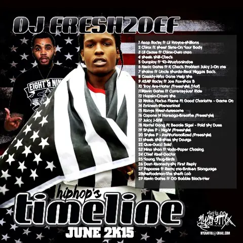 HipHops Timeline June 2K15